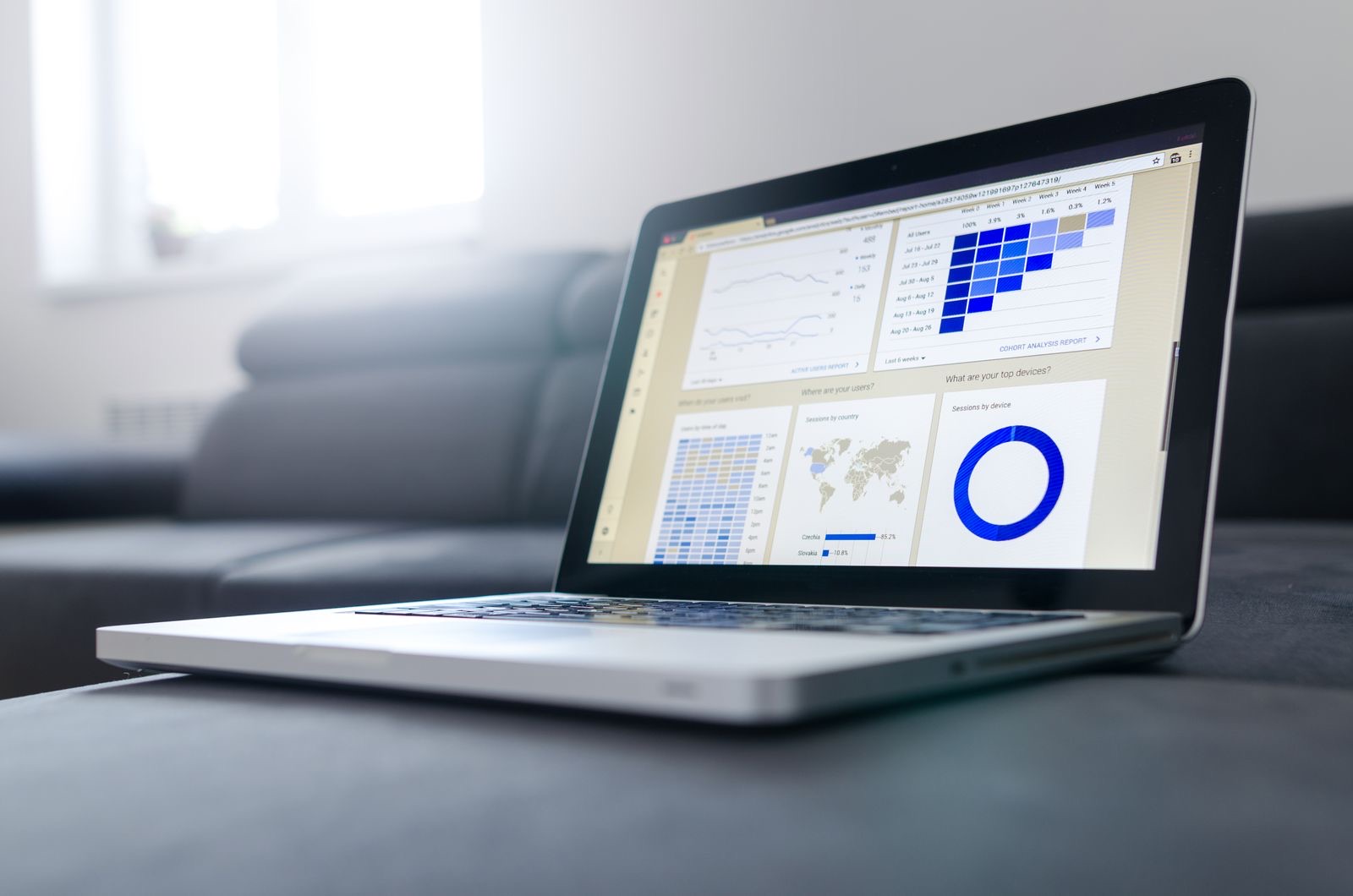 B2B SaaS · Global case study